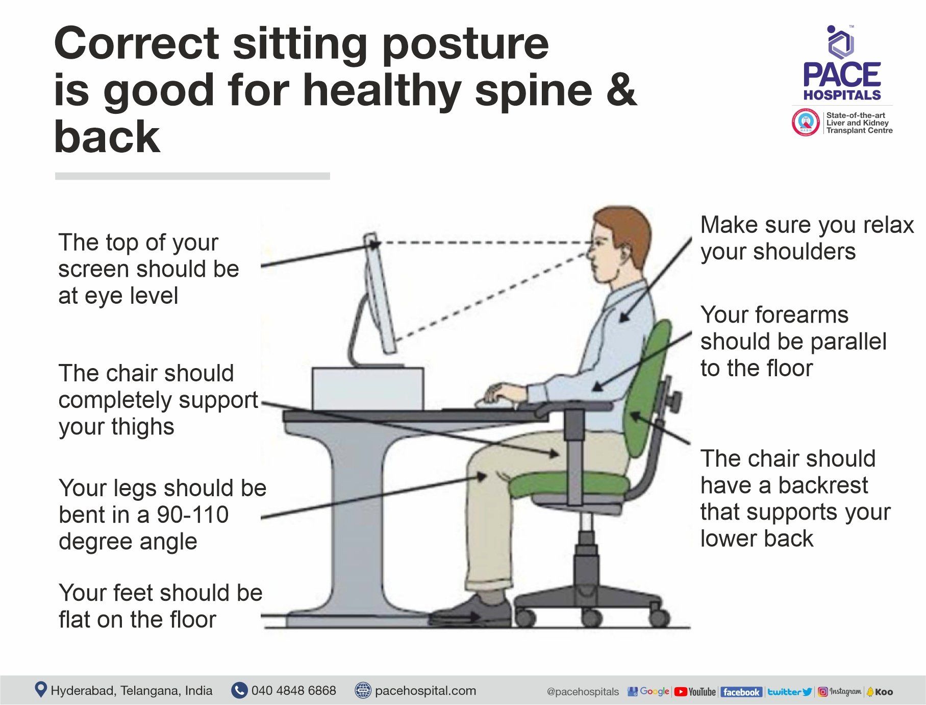 Correct sitting posture is good for healthy spine and back | Pace Hospitals