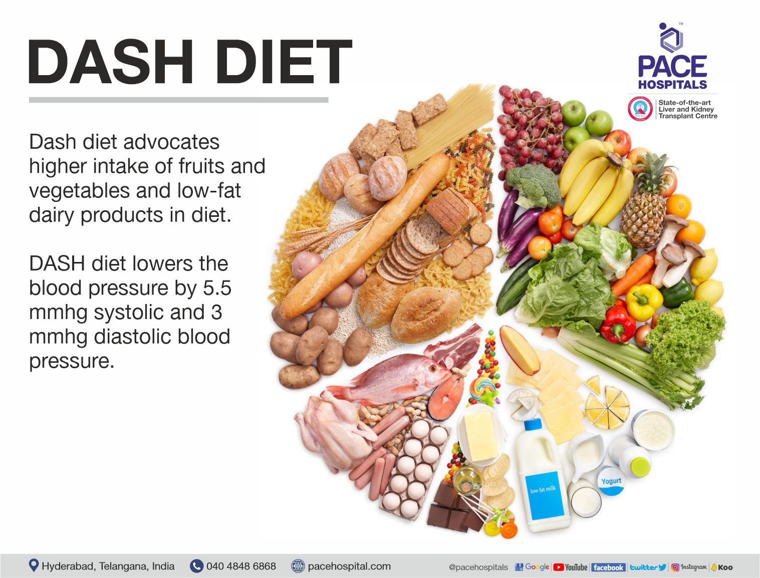 DASH diet | Stroke and diet: An Indian Perspective