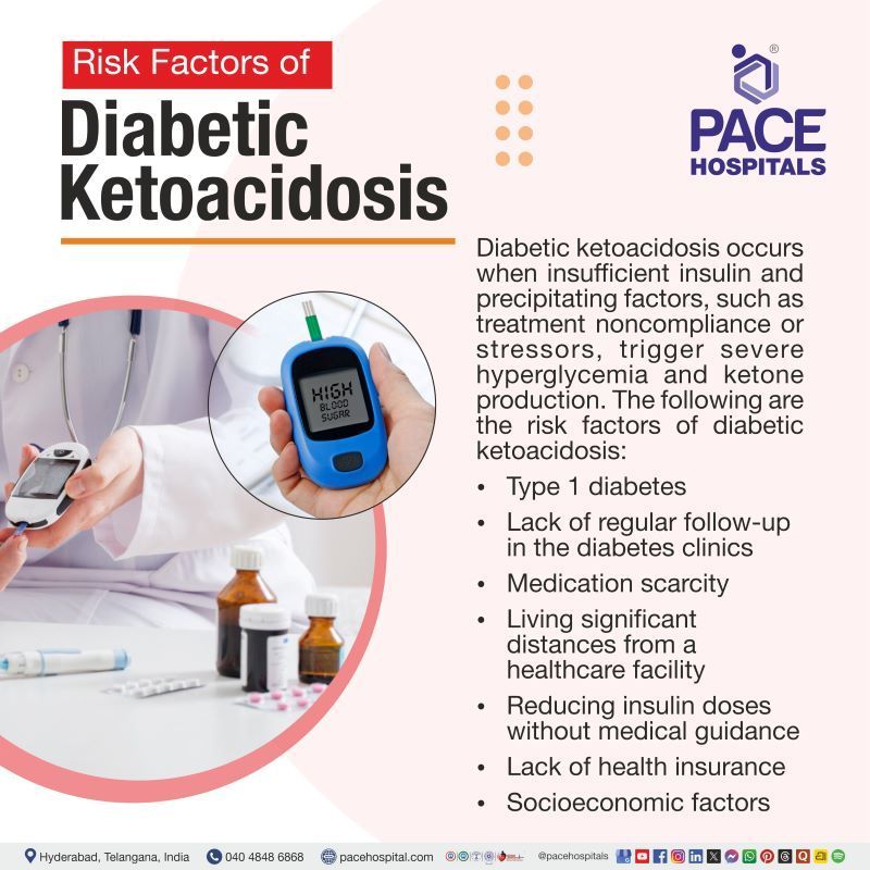 Diabetic ketoacidosis risk factors | DKA risk factors | Risk factors for DKA