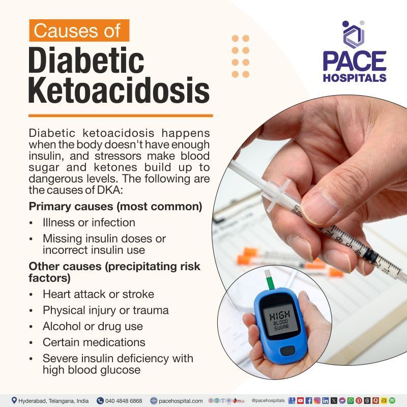 Diabetic ketoacidosis causes | Causes of DKA | What causes diabetic ketoacidosis