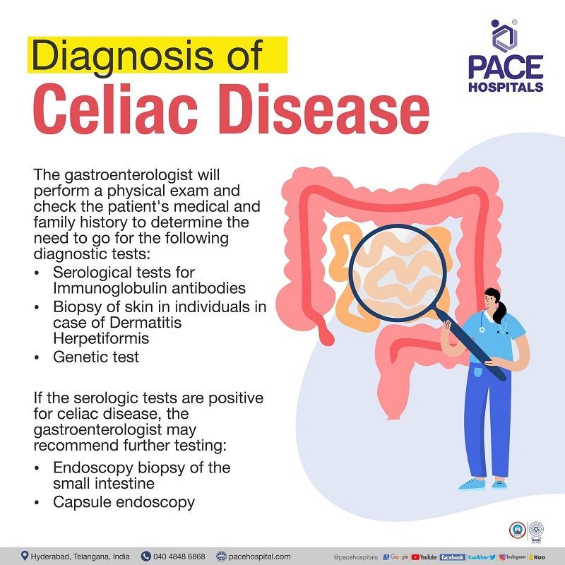 Diagnosis  of Celiac Disease