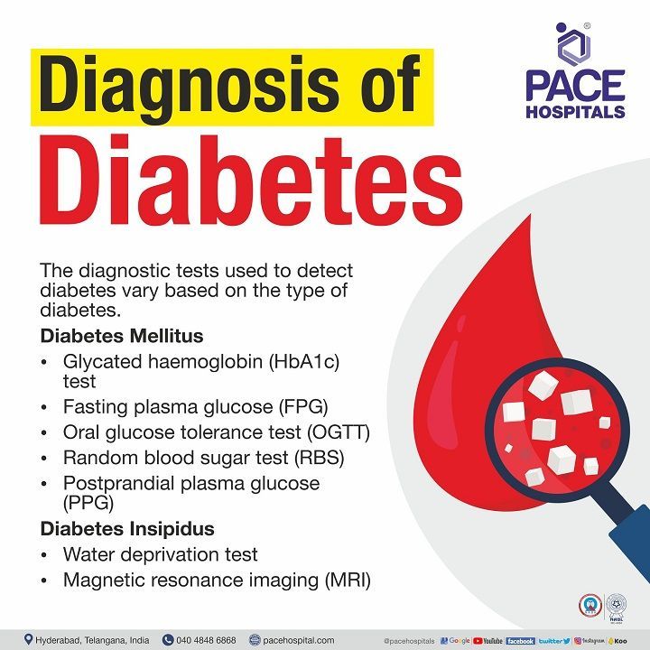 type 1 and type 2 diabetes diagnosis | diabetes mellitus | gestational diabetes | diabetes insipidus