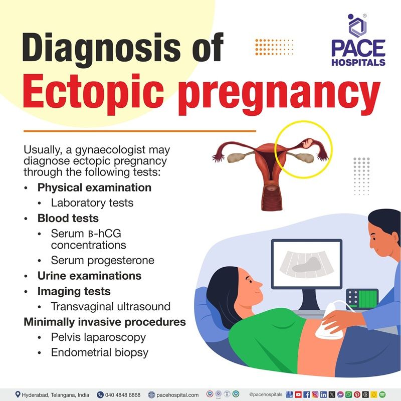 Ectopic pregnancy diagnosis in Hyderabad India | differential diagnosis of ectopic pregnancy | diagnostic evaluation of ectopic pregnancy | Ectopic Pregnancy Treatment in Hyderabad