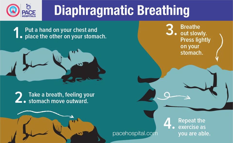 Diaphragmatic Breathing - How to keep your lungs healthy