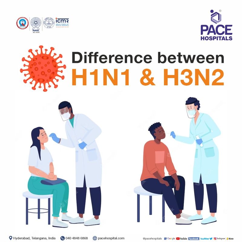 h1n1 test centre hyderabad | Difference between H1N1 and H3N2 | Swine Flu variants