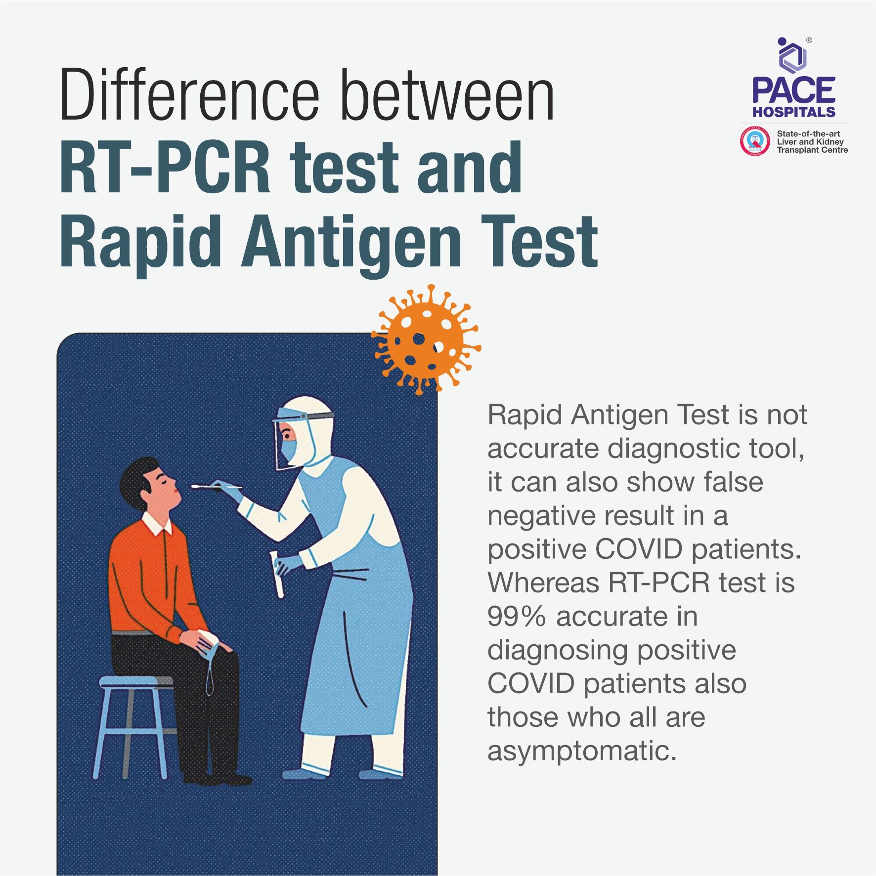 Difference between rapid test and rt pcr