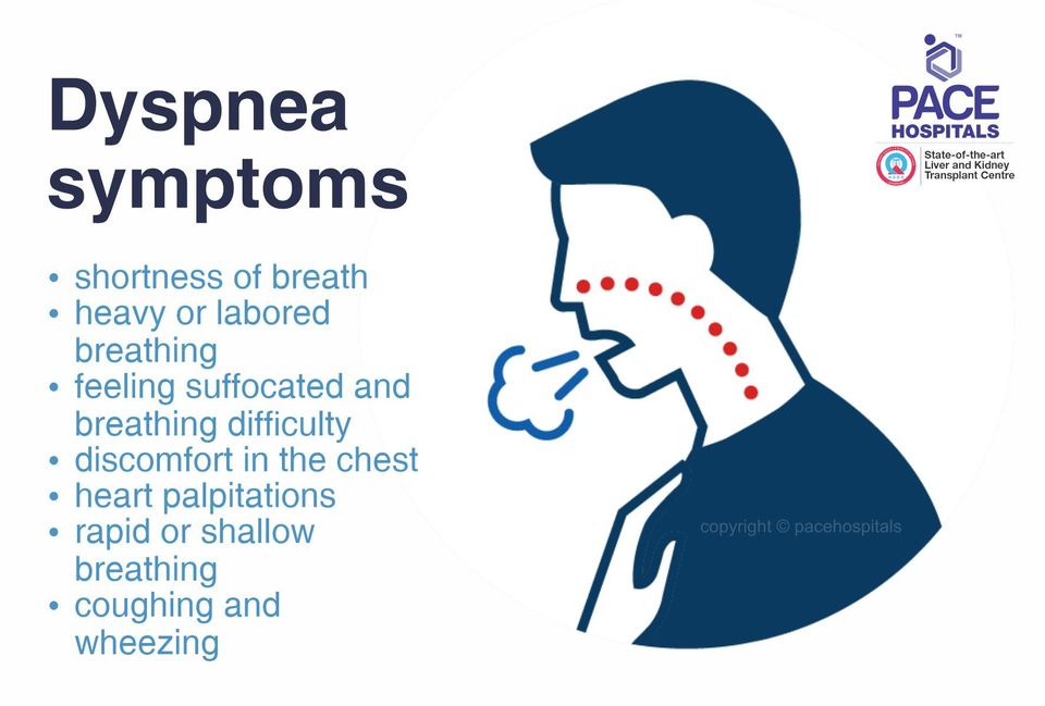 Dyspnea symptoms in COVID-19 patients - Pace Hospitals
