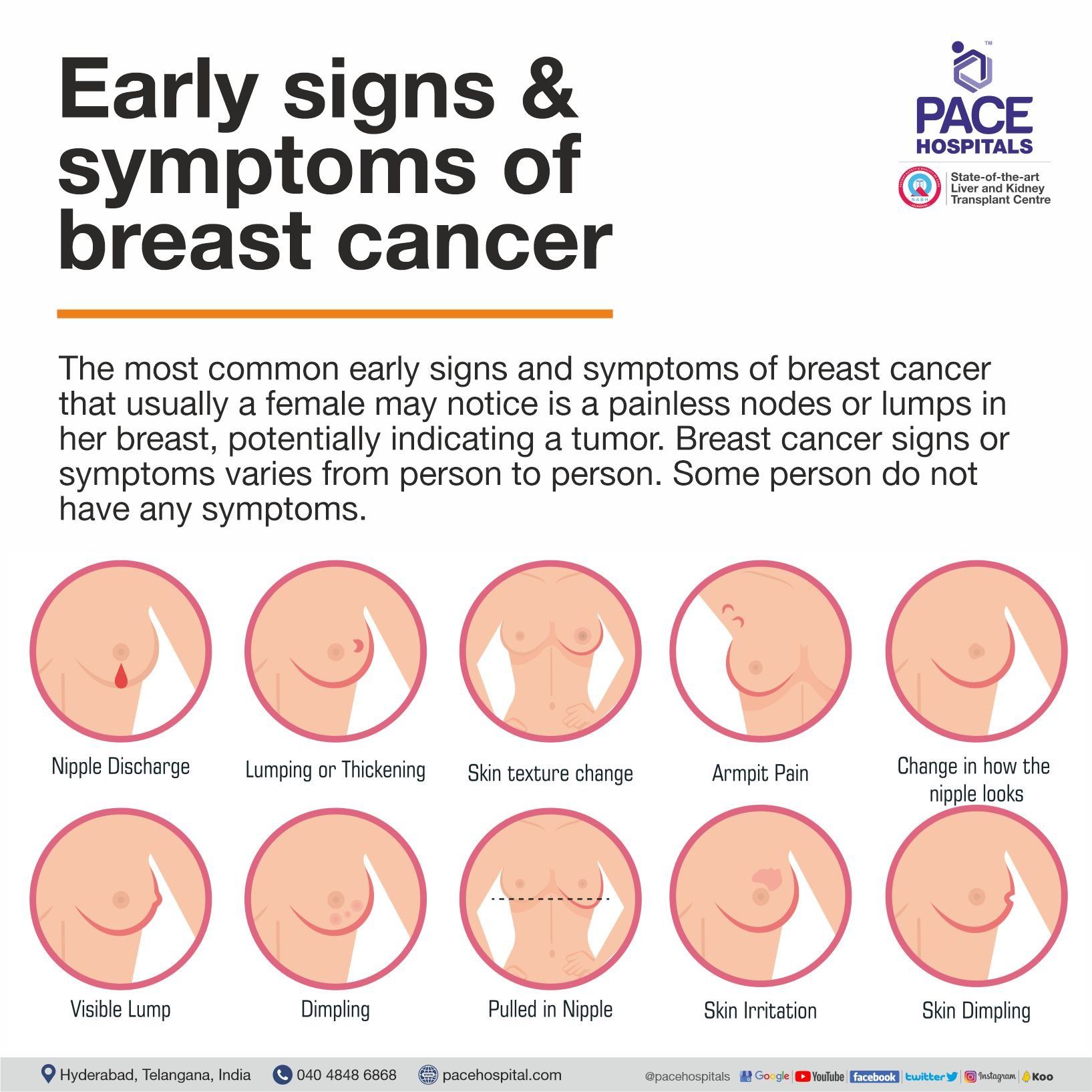 early symptoms of breast cancer | signs of breast cancer |  | Pace Hospitals