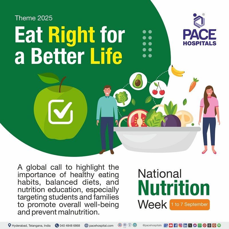 Theme of National Nutrition Week 2025 | National Nutrition week Theme 2025