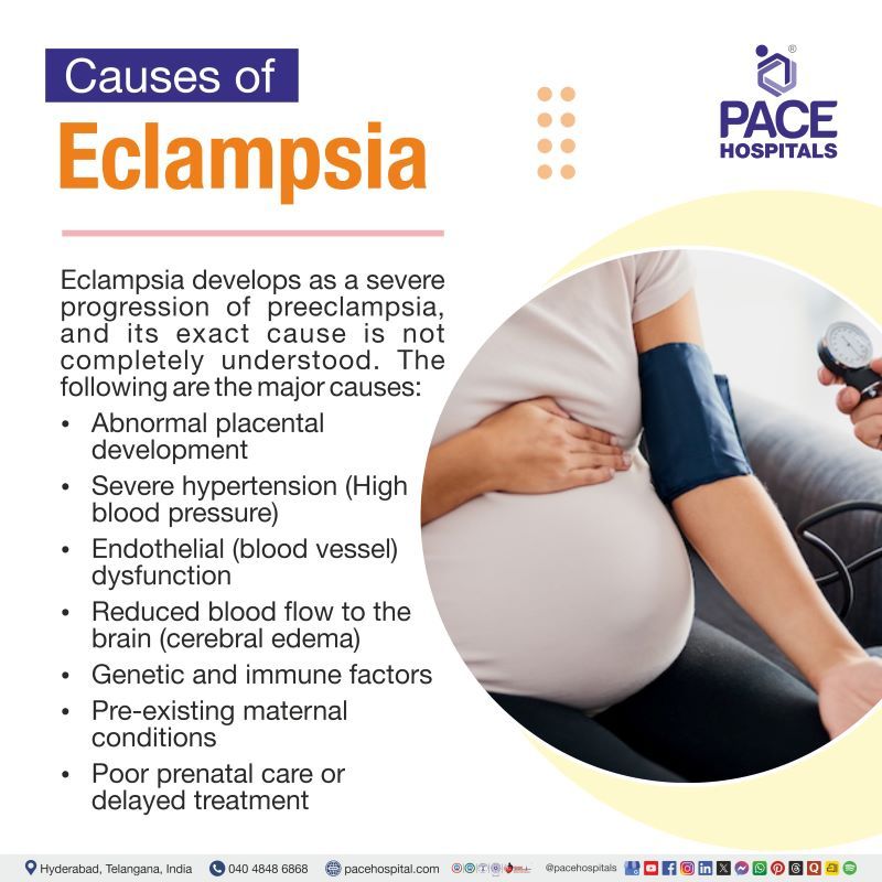 Eclampsia Causes | What causes eclampsia | Causes of eclampsia