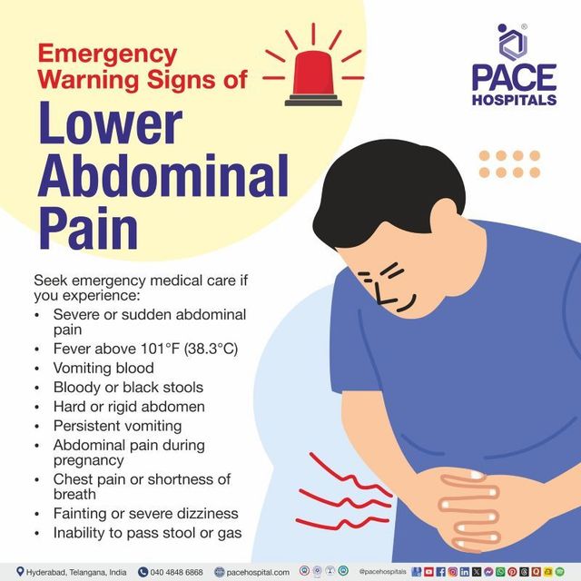 Lower Abdominal Pain: Causes, Symptoms & Emergency Signs