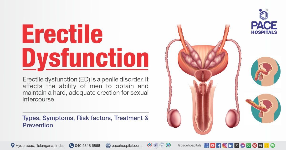 Erectile dysfunction meaning | What is Erectile dysfunction | Erectile dysfunction causes 