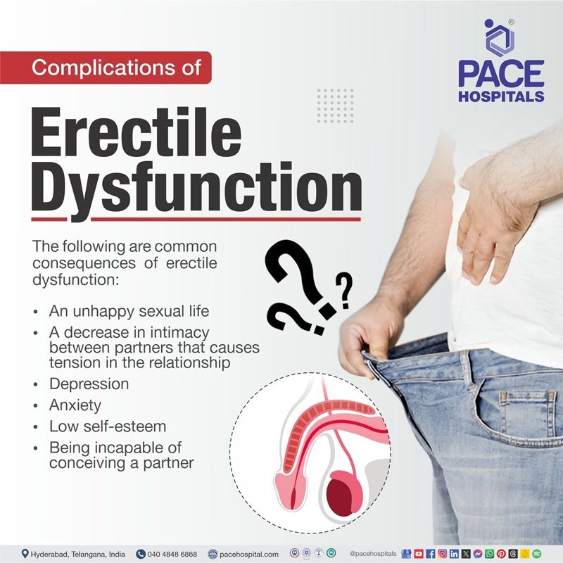 Complications of erectile dysfunction | erectile dysfunction compilations | what are the complications of erectile dysfunction | Visual depicting the complications of erectile dysfunction