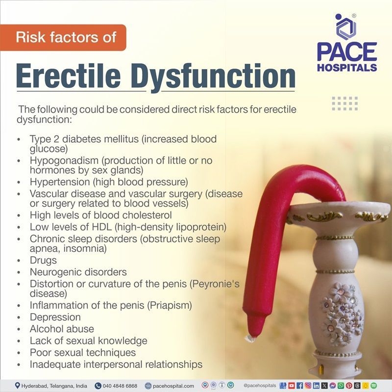 risk factors for erectile dysfunction
| erectile dysfunction risk factors | what are the risk factors of erectile dysfunction | Visual narrating the risk factors of erectile dysfunction