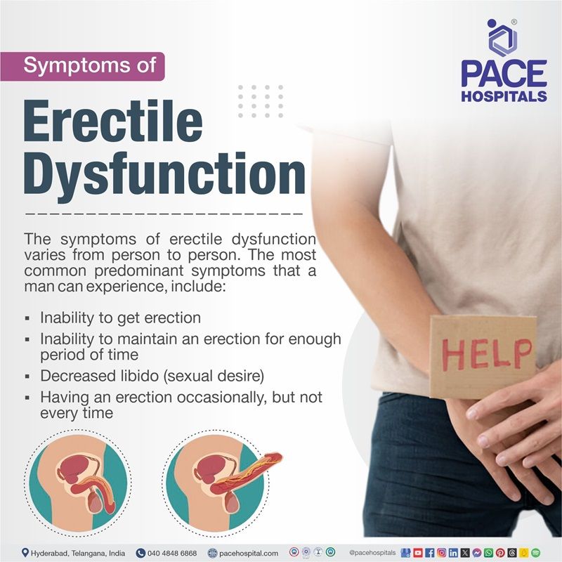 erectile dysfunction symptoms | what are the symptoms of erectile dysfunction | erectile dysfunction symptoms causes | Visual showing the symptoms of erectile dysfunction 