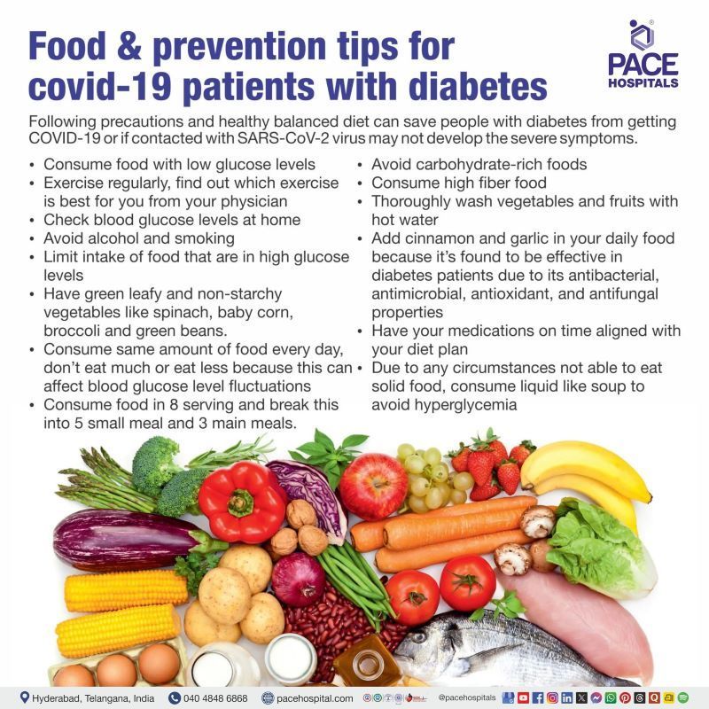 Food & prevention tips. Diet plan covid-19 patients with diabetes