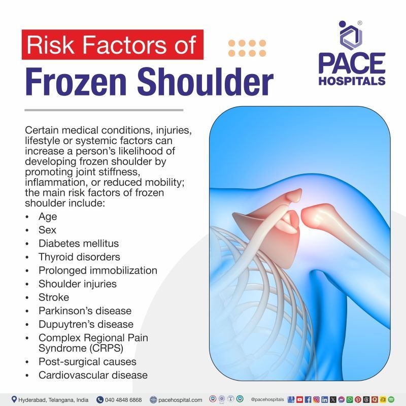Frozen Shoulder Risk Factors | Risk factors frozen shoulder | Risk factors of frozen shoulder
