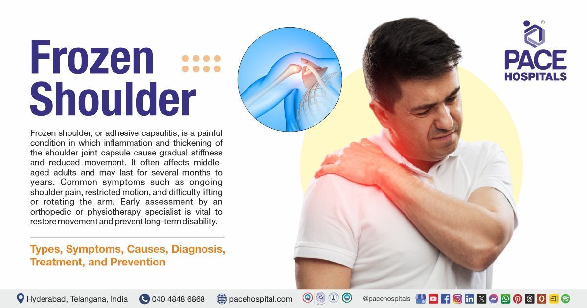 Frozen shoulder - Types, Symptoms, Causes, Diagnosis & Treatment | What is Frozen shoulder