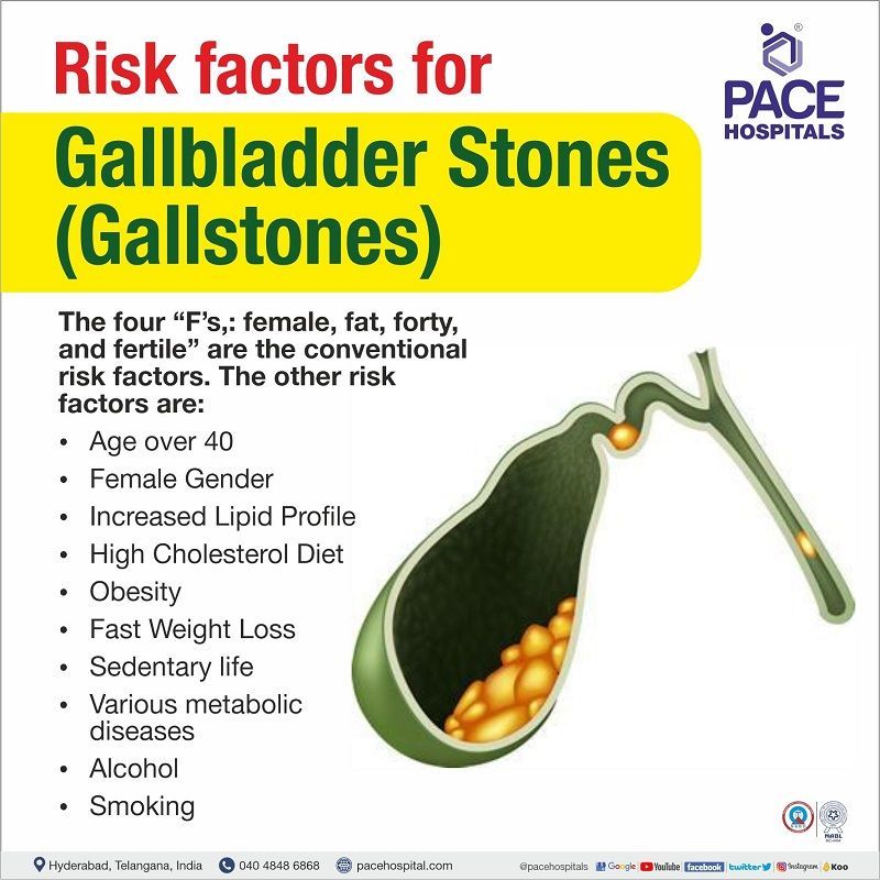 risk factors for gallstones | risk of gallstones | gallbladder stone risk factors | risk factors of gall stones | increase risk of gallbladder stones