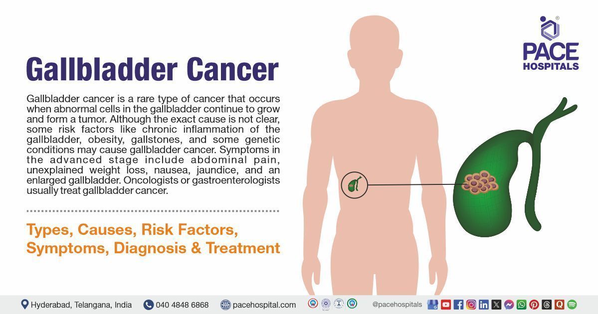 Gallbladder Cancer symptoms | Gallbladder Cancer treatment in India | Gallbladder Cancer Causes