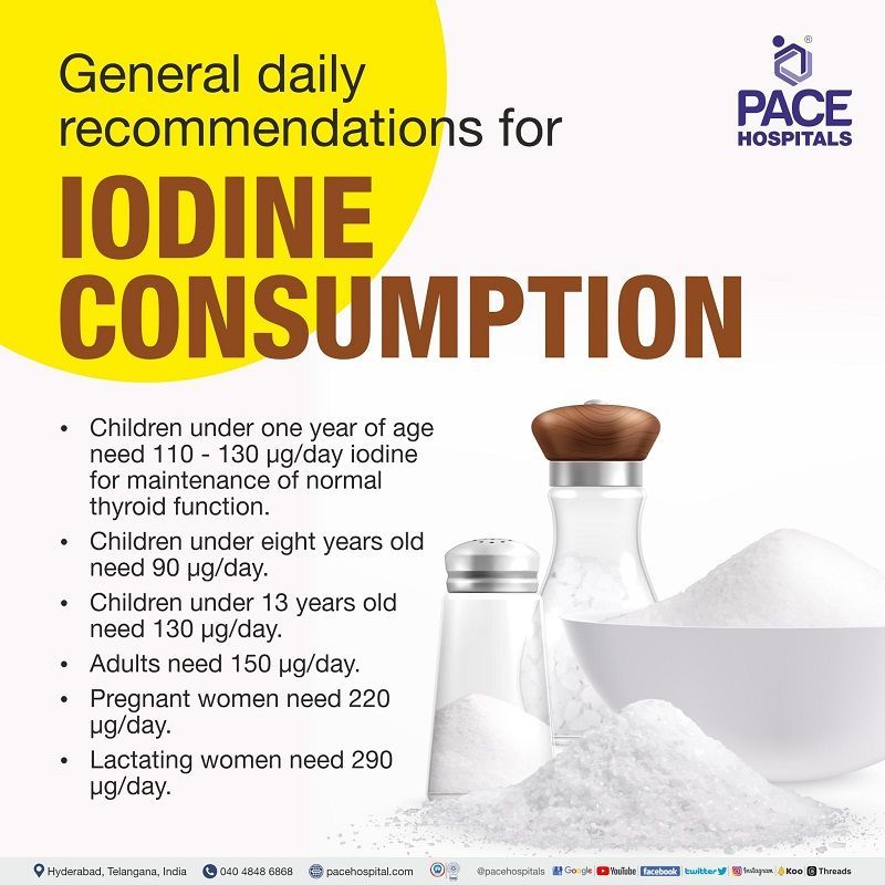 World Iodine Deficiency Day 2023 Poster | World Iodine Deficiency Disorder Day 2023