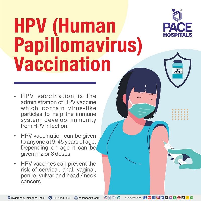 HPV vaccine near me | What is HPV Vaccine | HPV vaccine Hyderabad, India | Visual depicting the definition of HPV vaccination and a woman receiving an HPV vaccination injection.