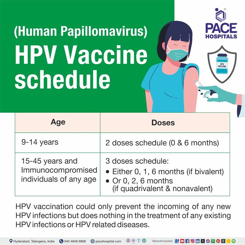 HPV Vaccine Schedule | HPV vaccination schedule | HPV vaccine Hyderabad | HPV Vaccine Dose Schedule | Schedule HPV vaccine | vaccine HPV schedule | visual depicting HPV vaccine schedule age dose wise.
