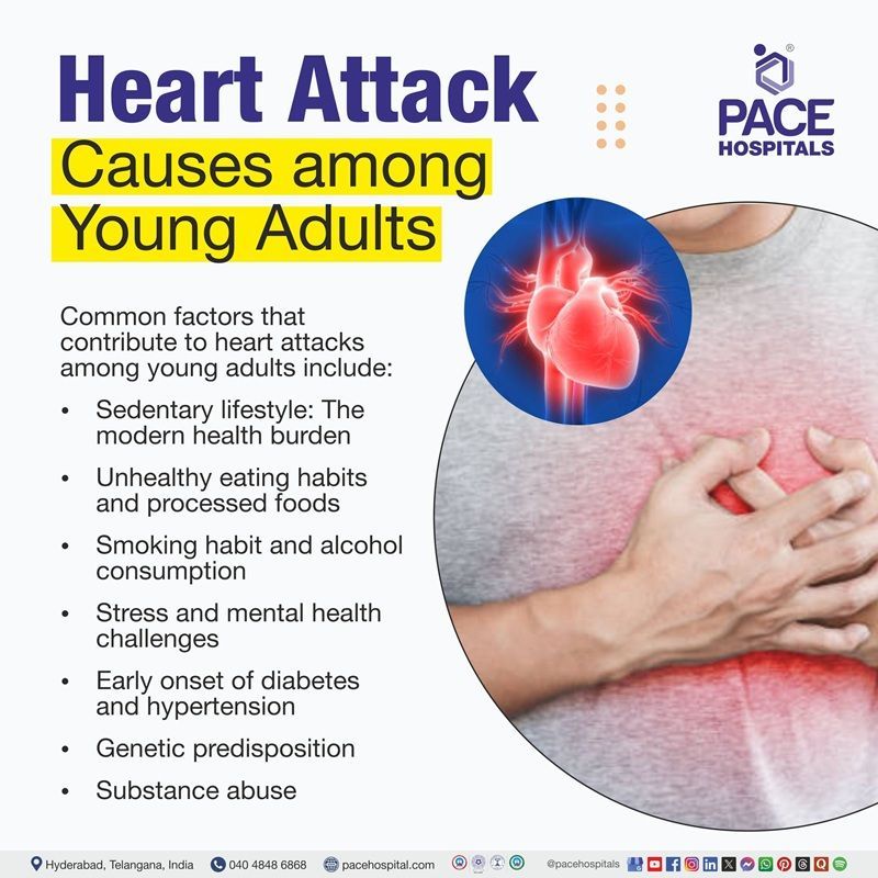 Reason for Heart Attack at Young Age cause of heart attack at young age | heart attack in young adults | reason for heart attack at young age | what causes heart attacks in young people