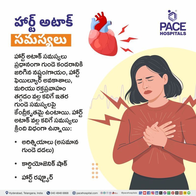 Heart Attack Complications in Telugu | హార్ట్ అటాక్ సమస్యలు | Complications of Heart Attack in Telugu