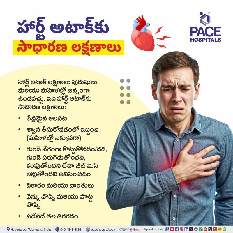 Heart Attack Symptoms in Telugu | హార్ట్ అటాక్‌ సాధారణ లక్షణాలు | Early symptoms of heart attack in Telugu