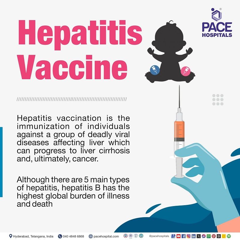 hepatitis b vaccine | hepatitis a vaccine | hepatitis b vaccine dose for adults | Hepatitis vaccine centre near me | Visual depicting the meaning of Hepatitis vaccine