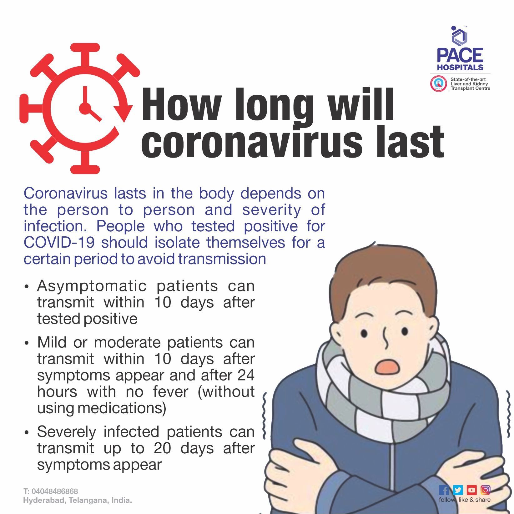 Incubation period of COVID19 Coronavirus symptoms day by day