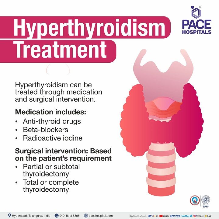 hyperthyroidism treatment | what is used in treatment of hyperthyroidism