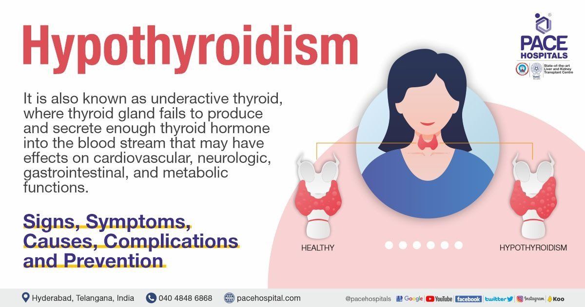 Hypothyroidism – Signs, Symptoms, Causes, Complications and Prevention