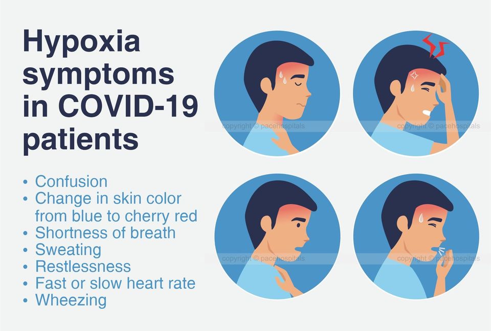 Hypoxia symptoms in COVID-19 patients - Pace Hospitals