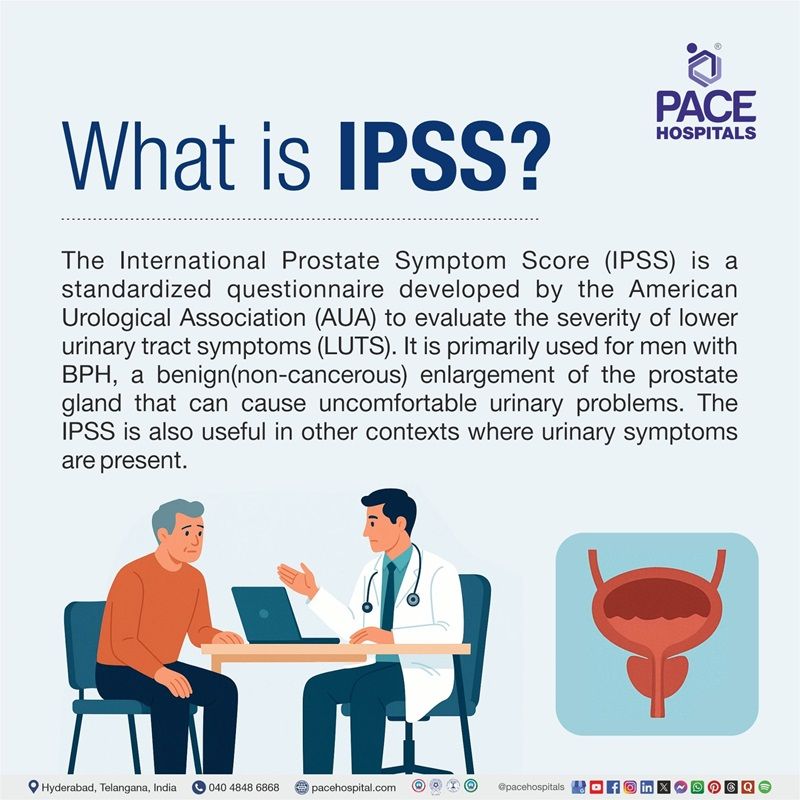 What is IPSS? IPSS Score | IPSS full form | Visual depicting the full form of IPSS