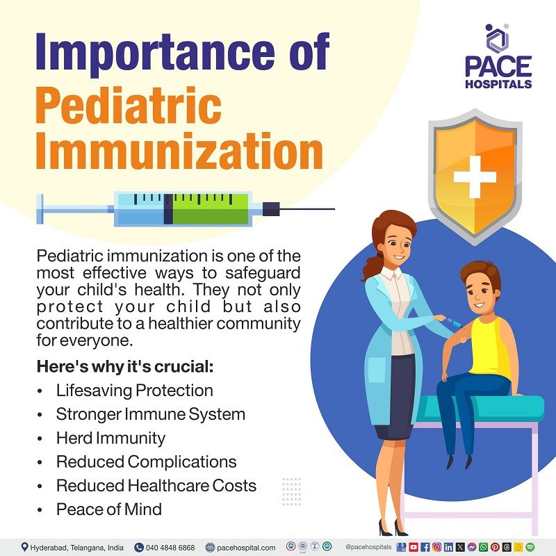 Child Vaccination in Hyderabad | Importance of Pediatric Immunization | Child Vaccination Near Me | Baby Vaccination | Visual depicting a doctor vaccinating a baby