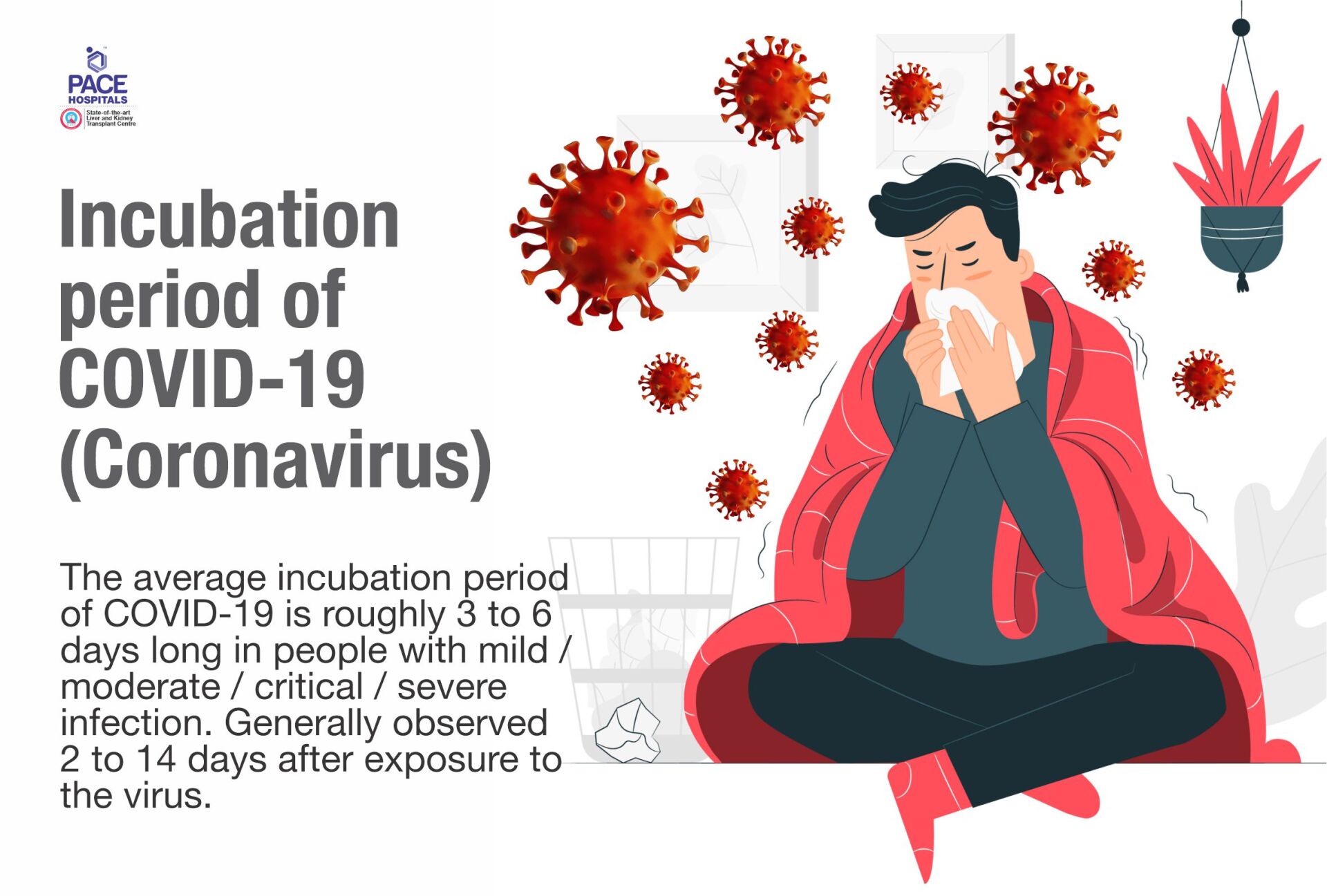 Average incubation period of coronavirus (covid-19) | How long do coronavirus symptoms last