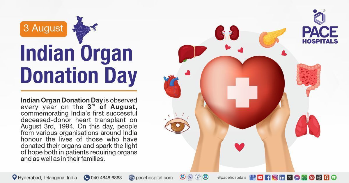 Indian Organ Donation Day 3 August 2025 - Importance, Resolution & History | Organ Donation Day