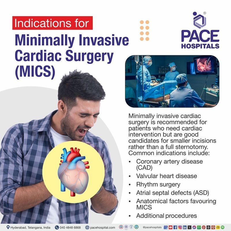Indications of Minimally Invasive Cardiac Surgery (MICS) Minimally invasive cardiac surgery indications | Visual depicting the indications of MICS