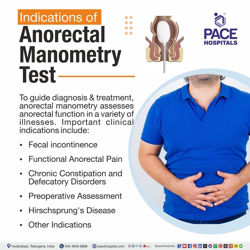  Indications of anorectal manometry test for constipation and fecal incontinence diagnosis | Anorectal Manometry Indications