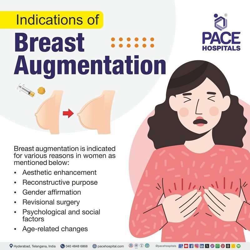 Breast augmentation Indication | Indication of breast augmentation | good candidate for breast augmentation | ideal candidate for Breast Augmentation