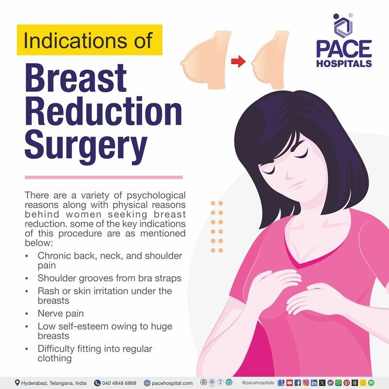 Breast reduction surgery indications | Indications for Breast reduction surgery | physical reasons behind breast reduction surgery | Visual showing the indications of breast reduction surgery