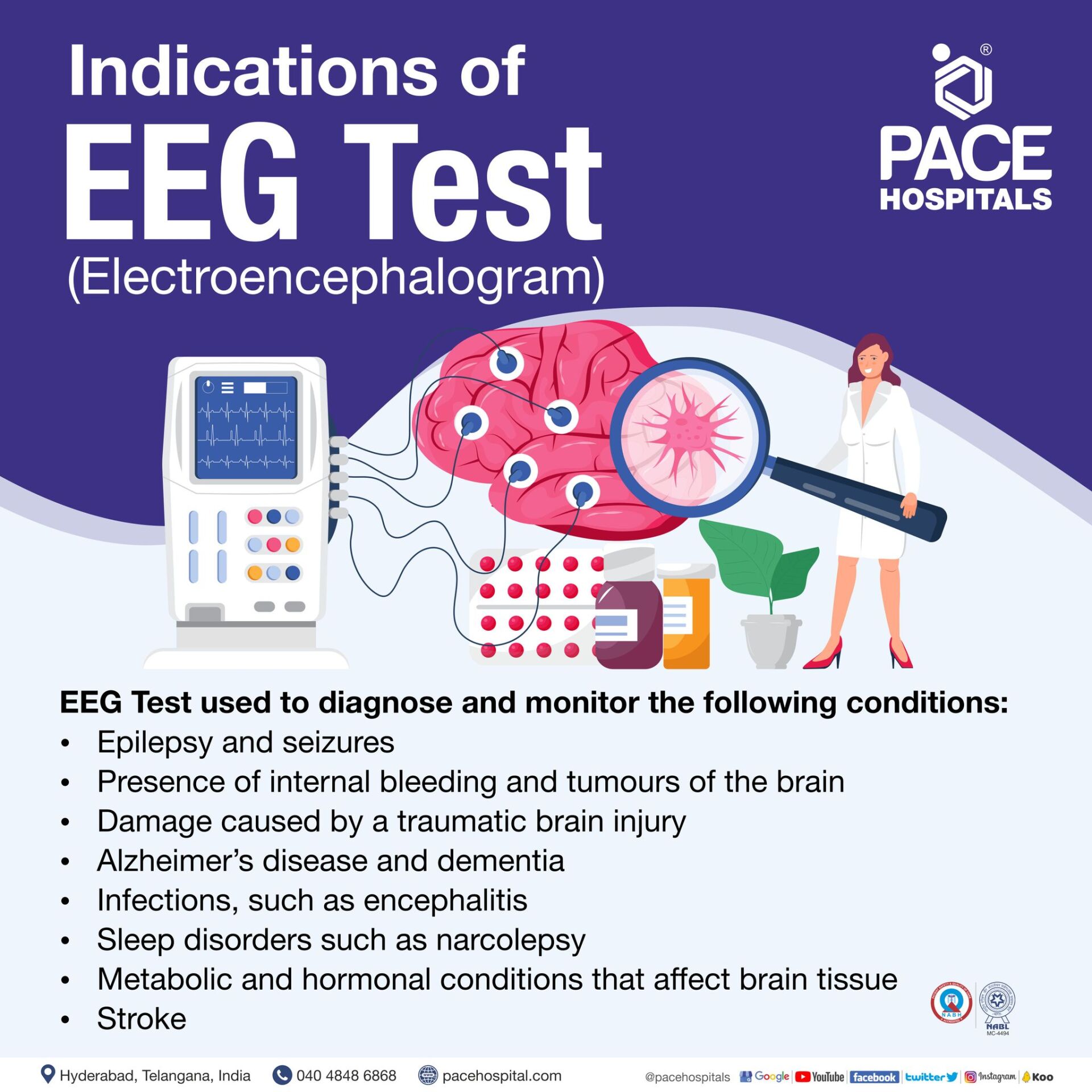 eeg centre near me | eeg test near me | eeg scan cost in hyderabad | brain eeg test price