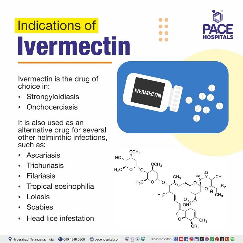 Indications of Ivermectin | Ivermectin indications