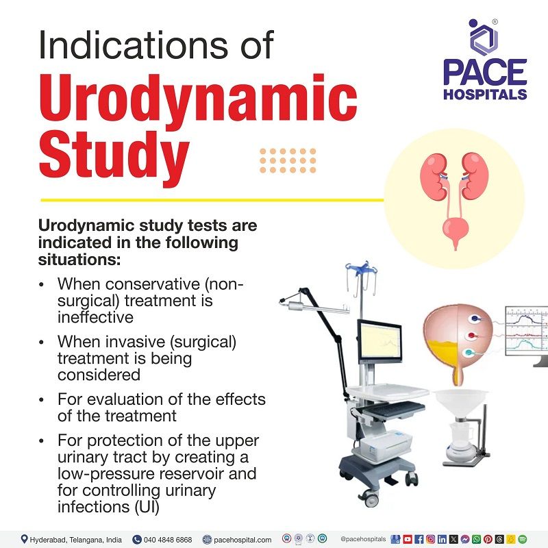 Indications of Urodynamic study |  Urodynamic study Indications | What are the indications of Urodynamic study | Visual illustrating different indications for urodynamic studies and instruments used in urodynamic testing.