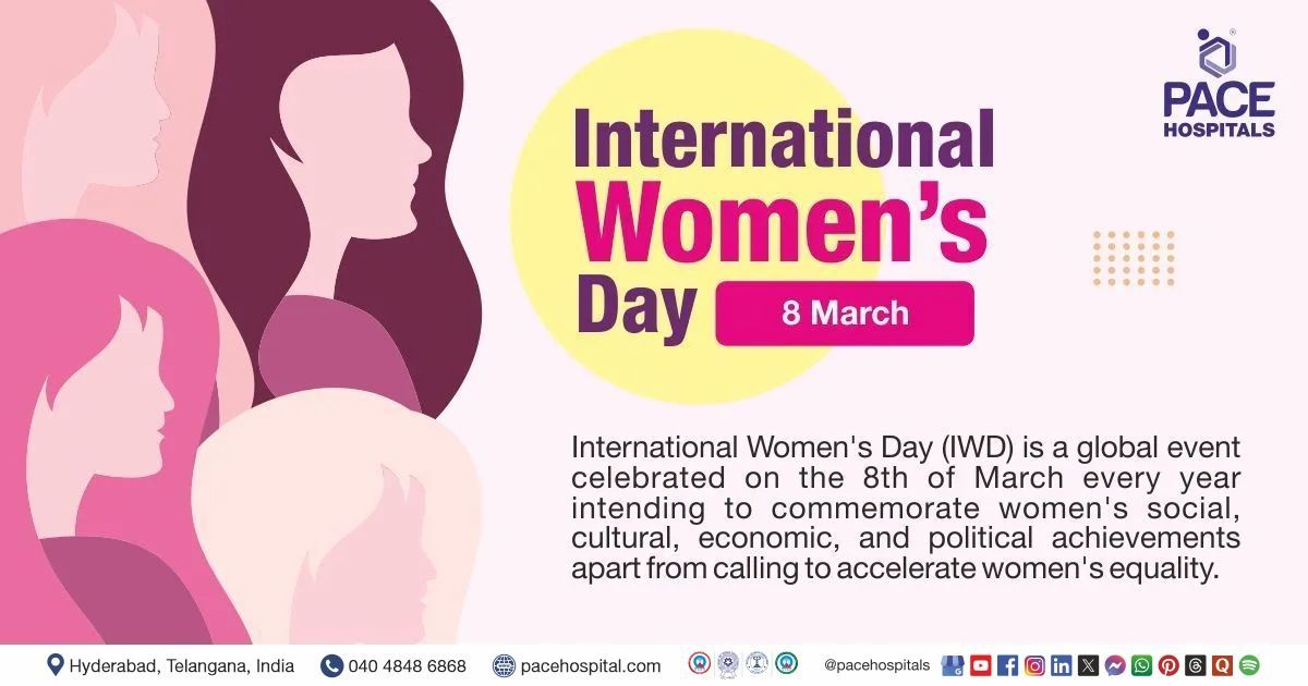 International Women's Day, 8 March 2025 - Importance and Theme