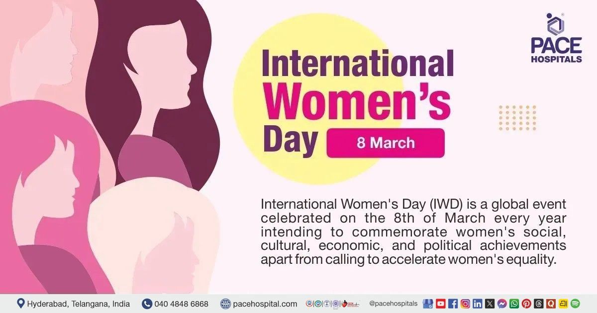 International Women's Day, 8 March 2026 - Importance and Theme