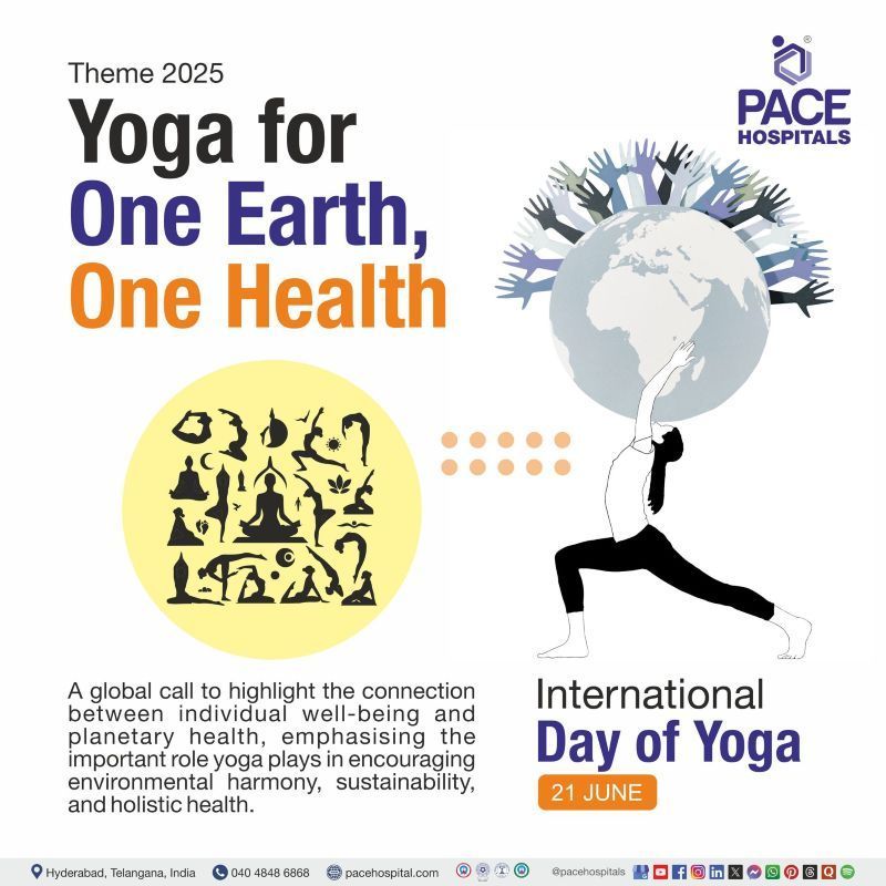 International Day of Yoga Theme 2025 Theme of International Day of Yoga 2025 | Yoga Day 2025 Theme | Visual depicting the theme of the International Yoga Day 2025
