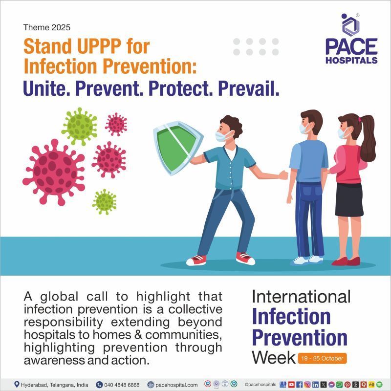 International Infection Prevention Week 2025 Theme | International Infection Prevention Week Theme